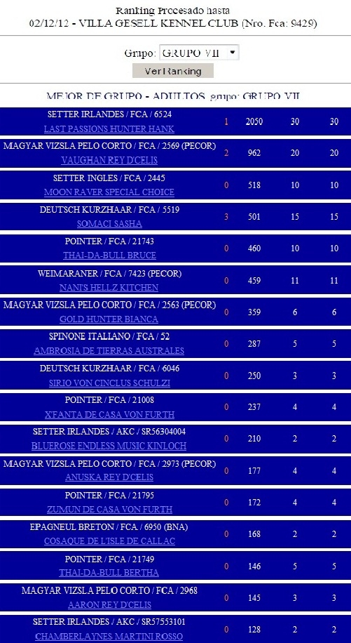 Ranking FCA mejor de Grupo