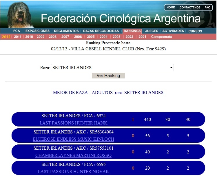 Ranking FCA Mejor de Raza